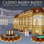 Casino Baden-Baden